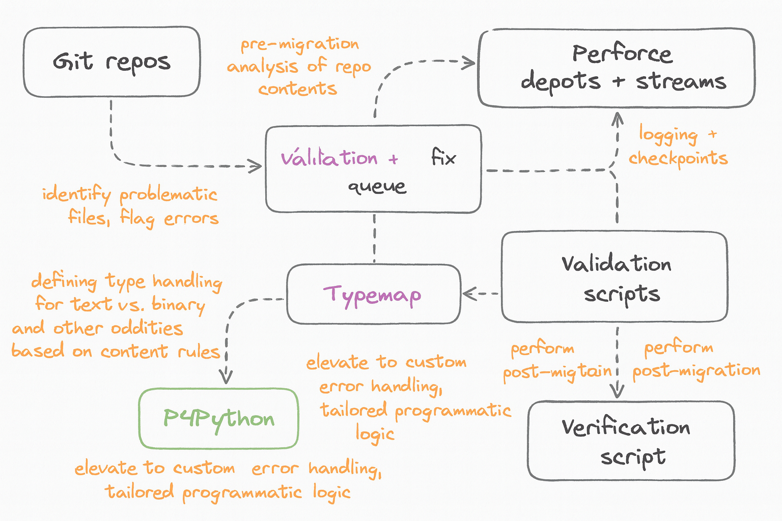 Terracotta Architecture Diagram