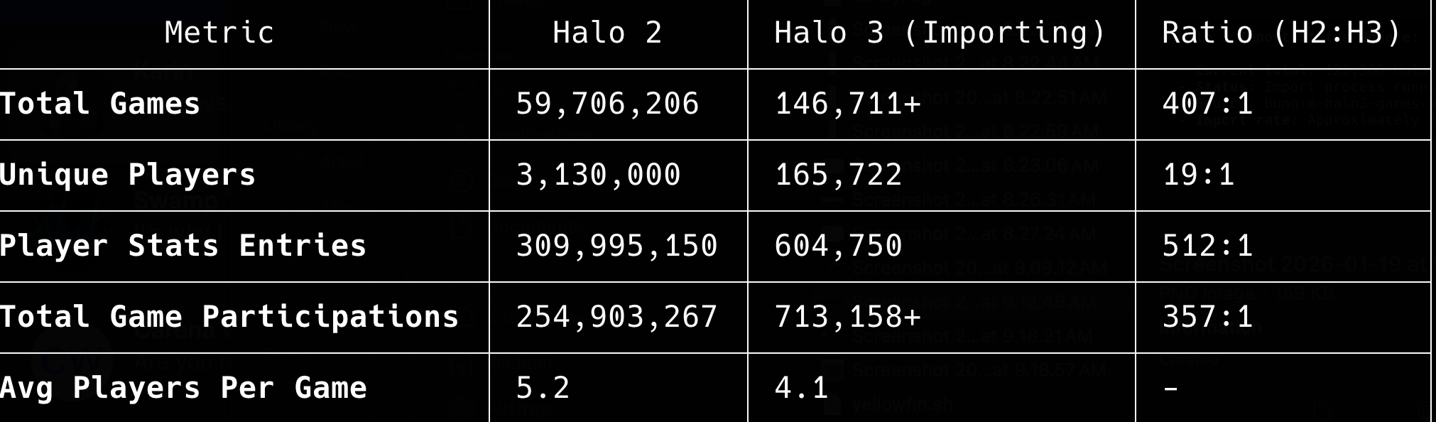 HaloArchives Database Metrics