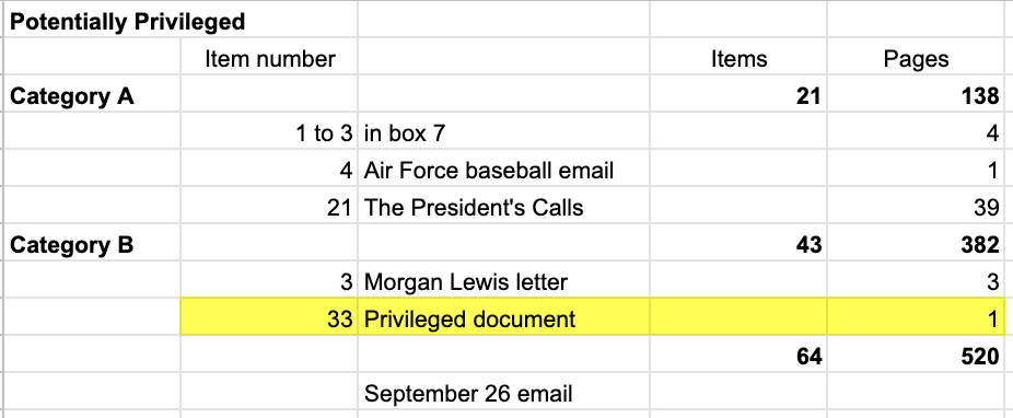 Court filing table listing potentially privileged items reviewed by the special master, broken into Category A and Category B, including a Morgan Lewis letter, a highlighted privileged document, and a September 26 email