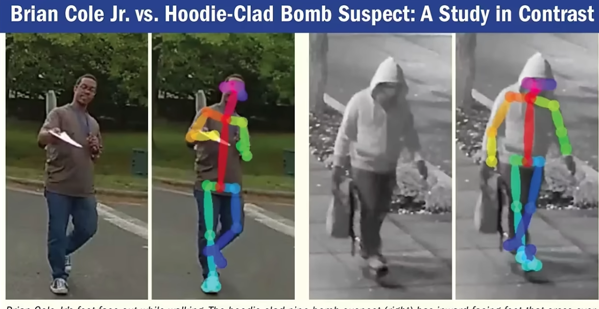 A comparison graphic titled Brian Cole Jr. vs. Hoodie-Clad Bomb Suspect: A Study in Contrast, showing a photo of Cole walking on a road next to the same photo overlaid with a color-coded pose-estimation skeleton, beside a surveillance still of the hooded suspect walking with a bag and the same still with its own skeleton overlay, with a caption saying Cole's feet face out while the suspect's feet face inward and cross over