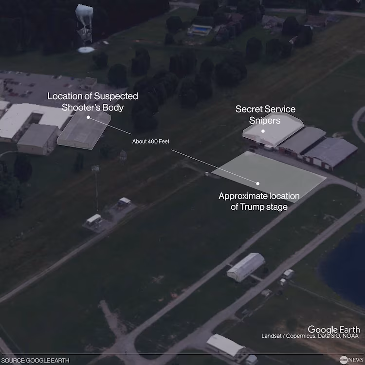 An ABC News diagram built on Google Earth satellite imagery, labeling the location of the shooter's body on the AGR International roof, the position of Secret Service snipers on a nearby building, and the approximate location of Trump's stage, with the distance between the shooter and the stage marked at about 400 feet