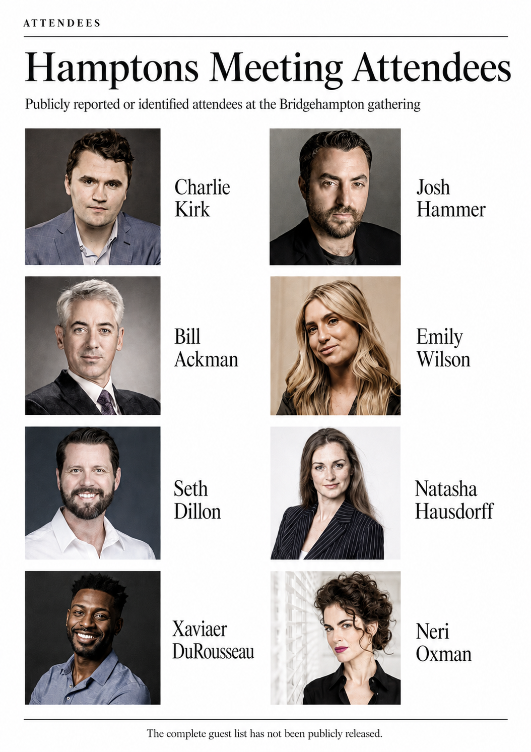 Grid of headshots labeled Hamptons Meeting Attendees: Charlie Kirk, Josh Hammer, Bill Ackman, Emily Wilson, Seth Dillon, Natasha Hausdorff, Xaviaer DuRousseau, and Neri Oxman, captioned as publicly reported or identified attendees at the Bridgehampton gathering, noting the complete guest list has not been publicly released