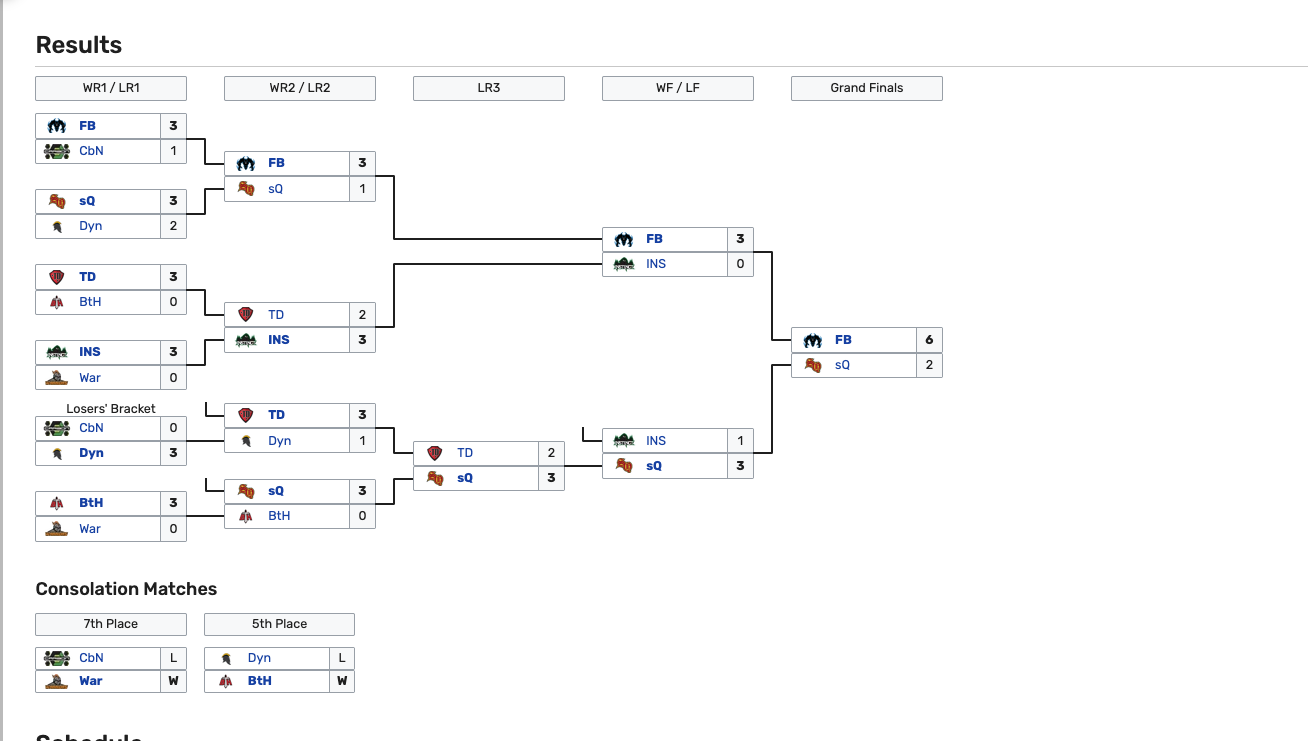 MLG Washington DC 2010 Halo 3 results bracket showing Warriors (War) dropping to the losers bracket and finishing 7th
